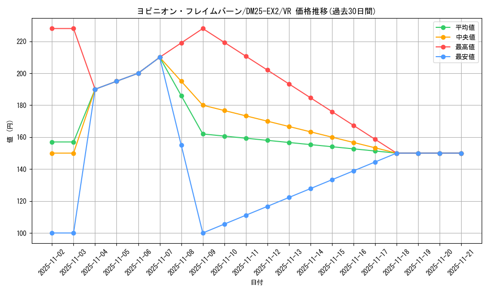 card_60062_series_65385_rarity_101809_graph
