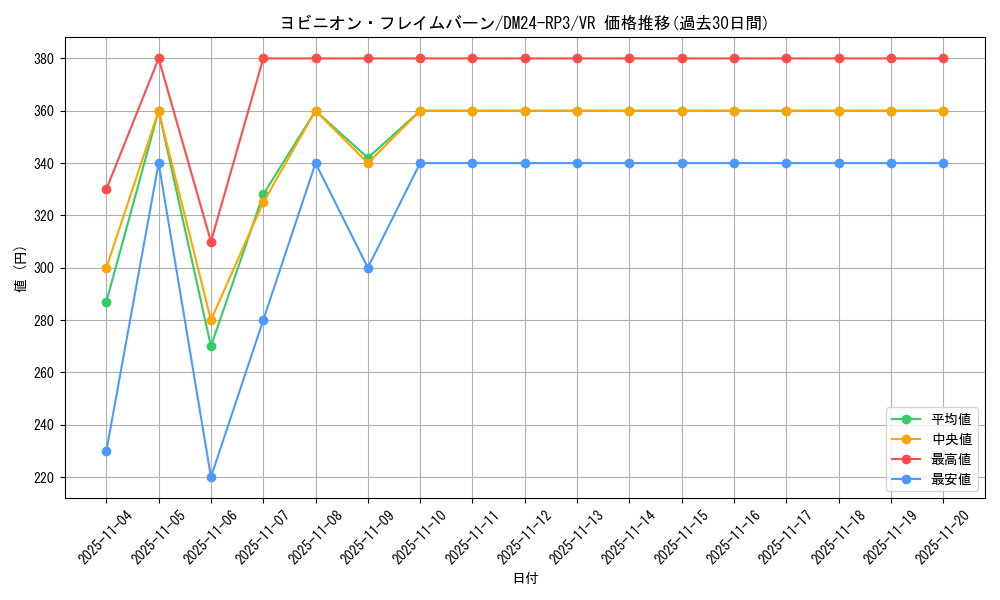 card_60062_series_65394_rarity_101809_graph