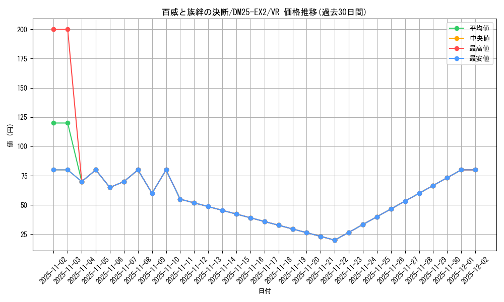 card_60075_series_65385_rarity_101809_graph