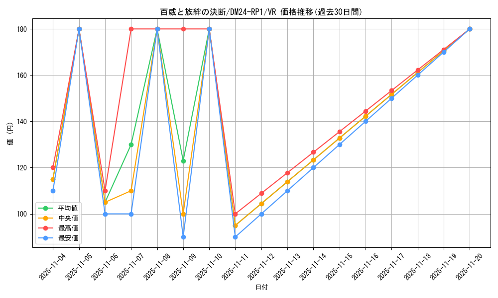 card_60075_series_65397_rarity_101809_graph