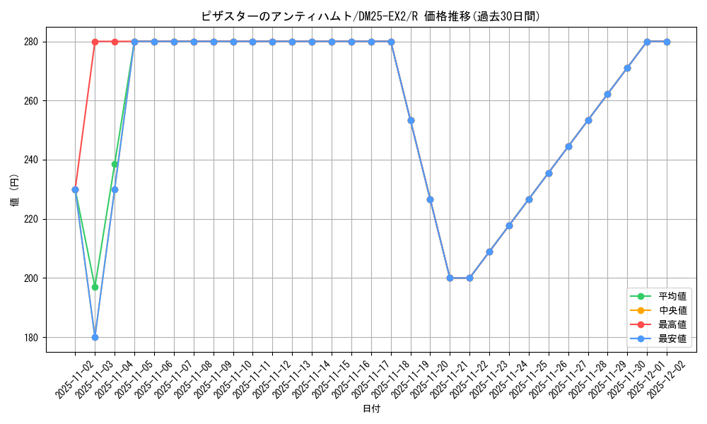 card_60148_series_65385_rarity_101829_graph