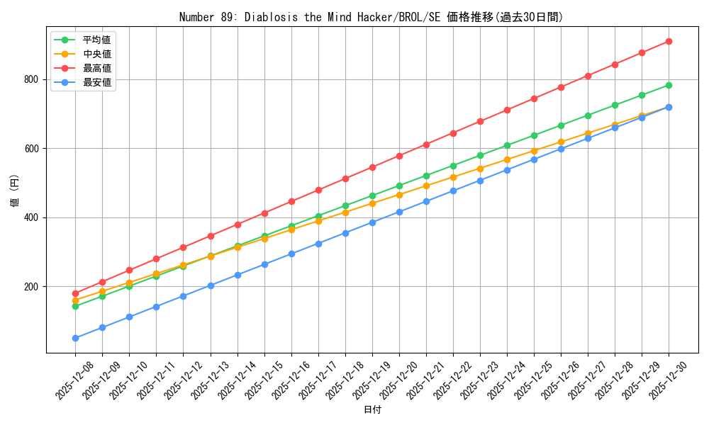 card_601606_series_377374_rarity_540537_graph