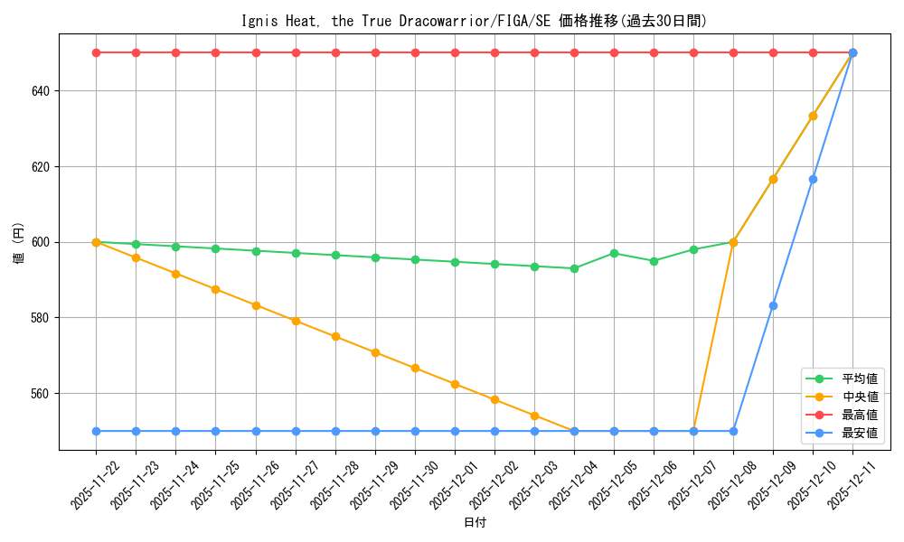 card_601889_series_471702_rarity_540537_graph