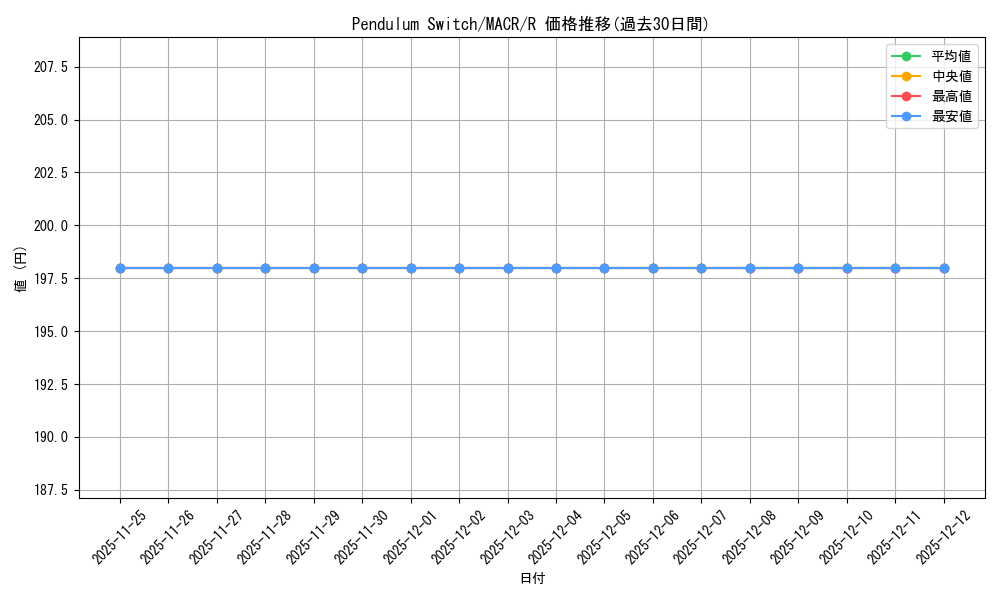card_601962_series_378408_rarity_540551_graph