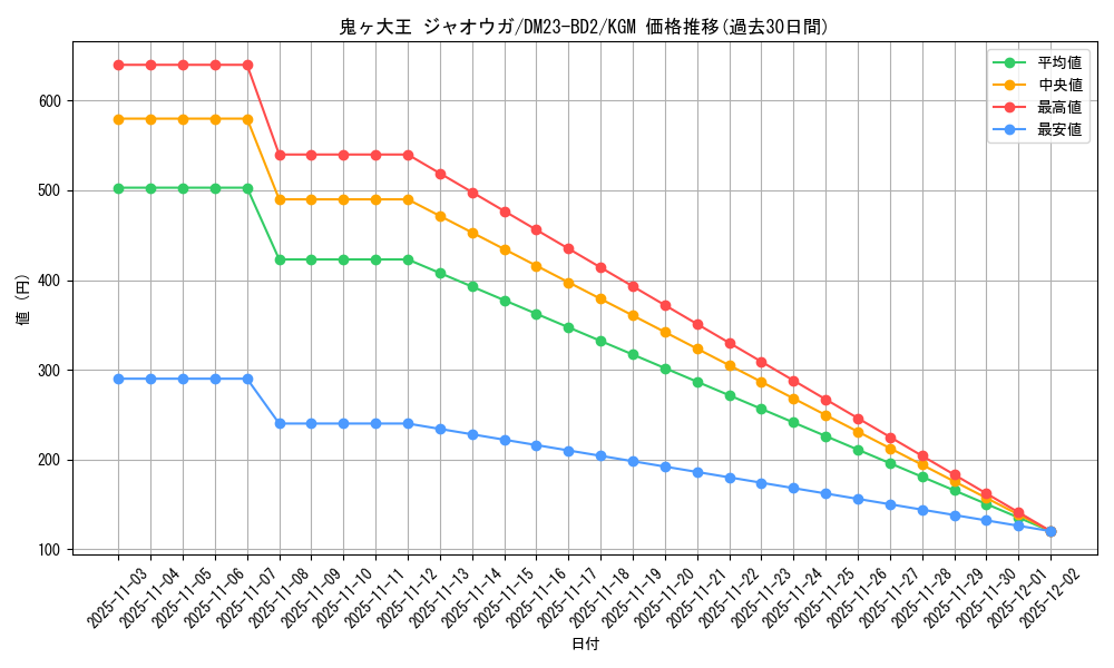 card_60268_series_65331_rarity_102106_graph