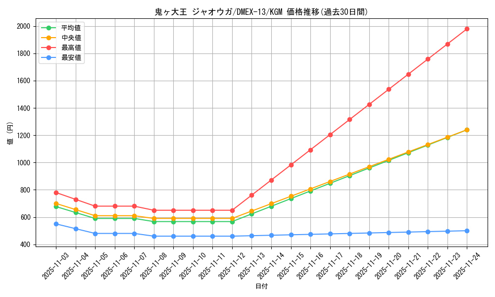 card_60268_series_65425_rarity_102106_graph