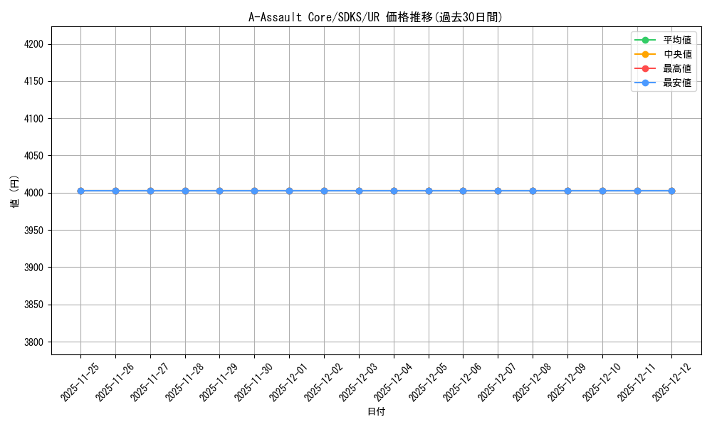 card_602851_series_479959_rarity_540536_graph