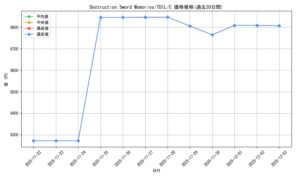 card_603610_series_480962_rarity_540534_graph