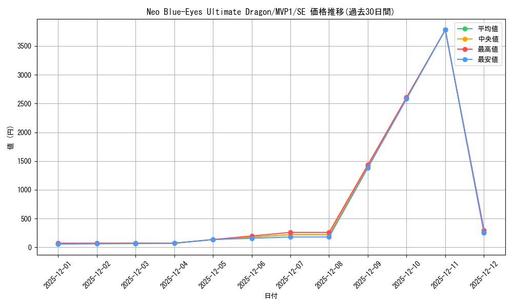 card_604013_series_481569_rarity_540537_graph