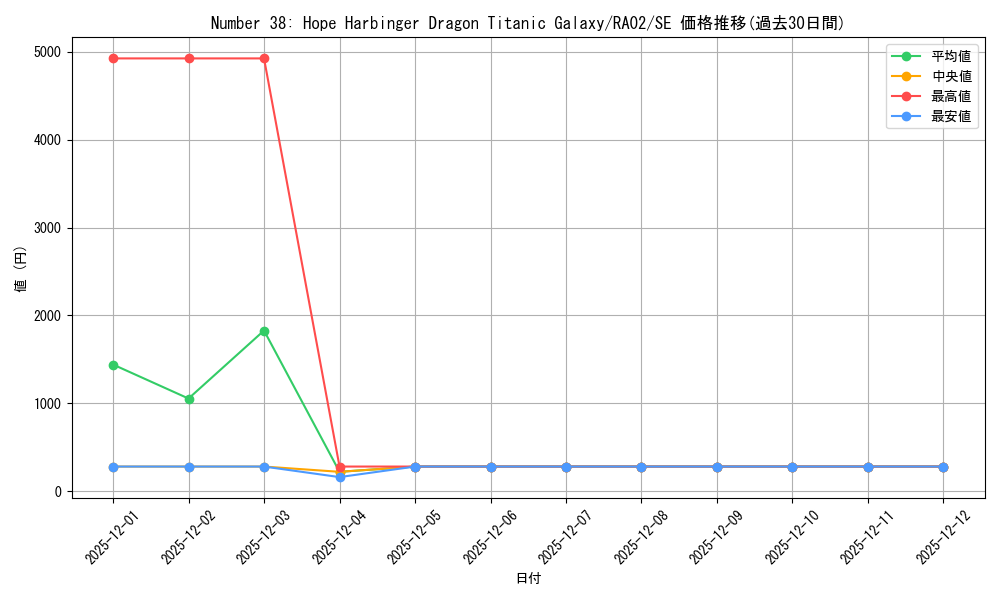 card_604164_series_373161_rarity_540537_graph