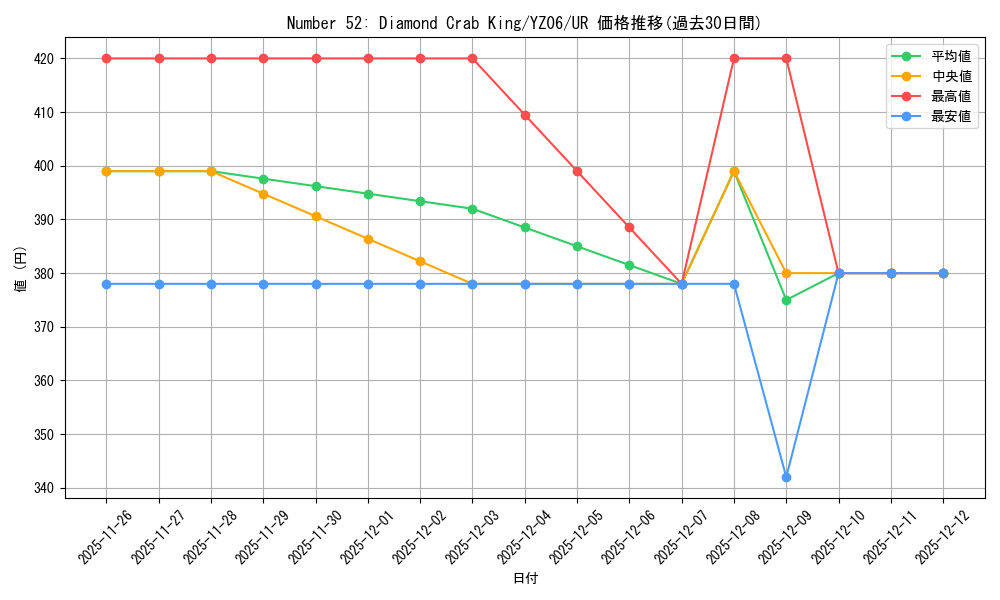 card_604850_series_484169_rarity_540536_graph