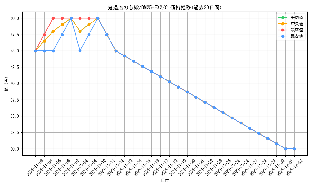 card_60567_series_65385_rarity_101888_graph