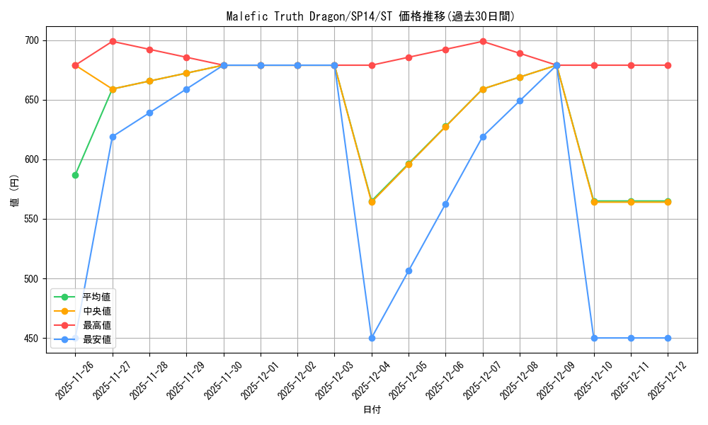 card_606179_series_487029_rarity_550004_graph