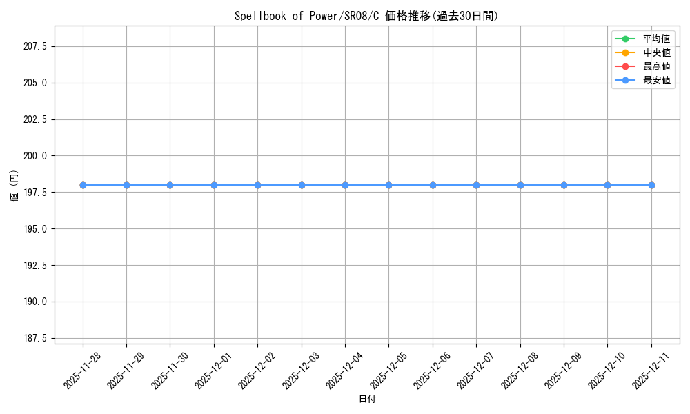 card_606302_series_377754_rarity_540534_graph