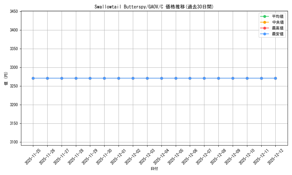 card_606451_series_488229_rarity_540534_graph