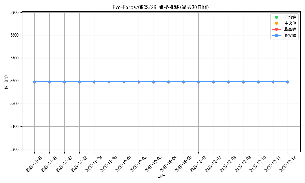 card_606547_series_488661_rarity_540535_graph