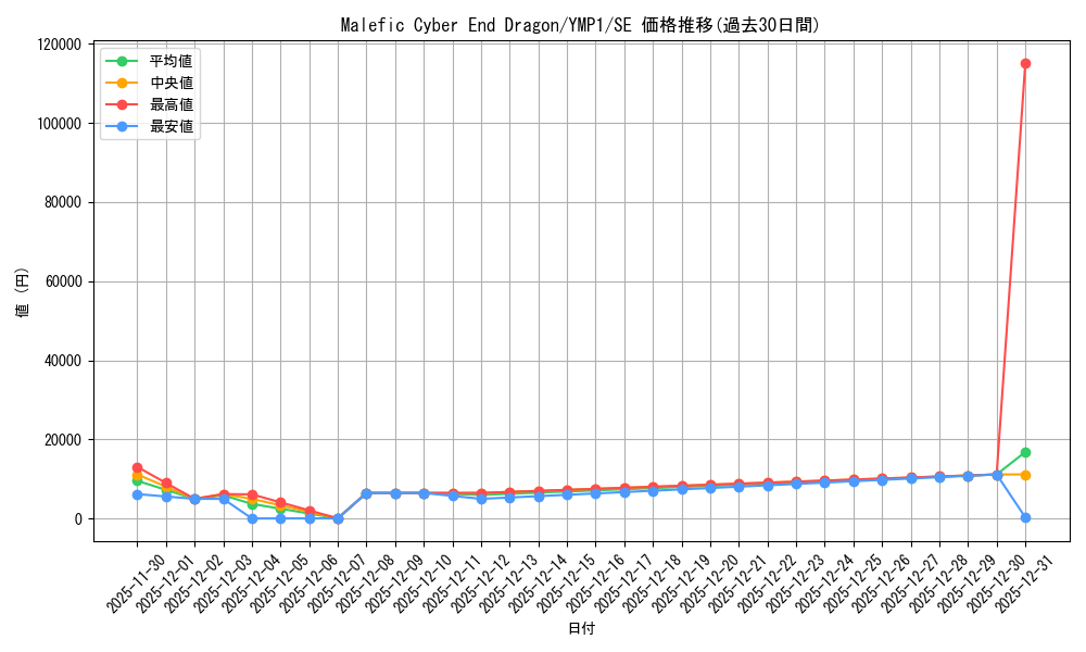 card_607057_series_490163_rarity_540537_graph