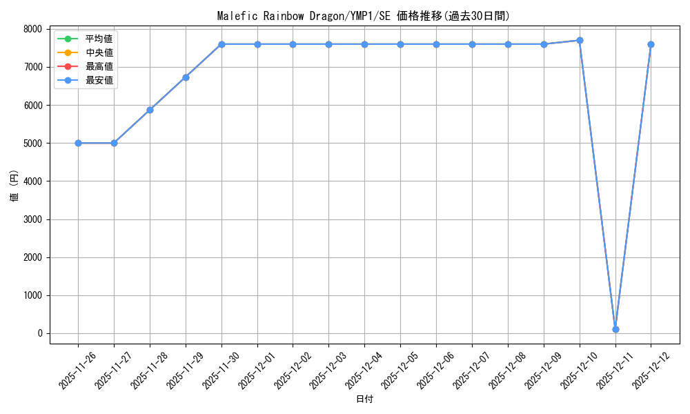 card_607060_series_490163_rarity_540537_graph
