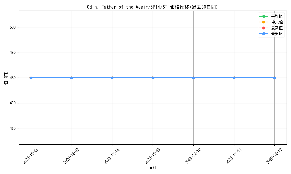 card_607115_series_487029_rarity_550004_graph