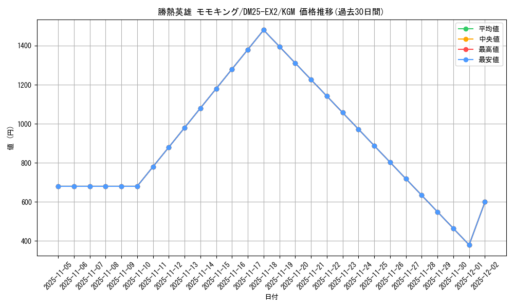 card_60728_series_65385_rarity_102106_graph