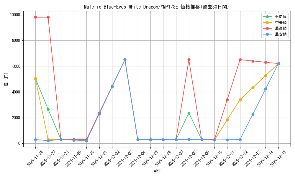 card_607674_series_490163_rarity_540537_graph