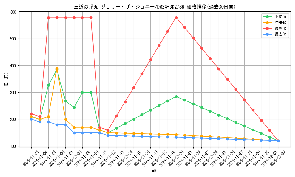card_60897_series_65321_rarity_101779_graph