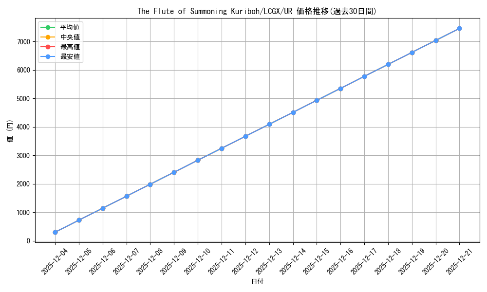 card_609215_series_377561_rarity_540536_graph