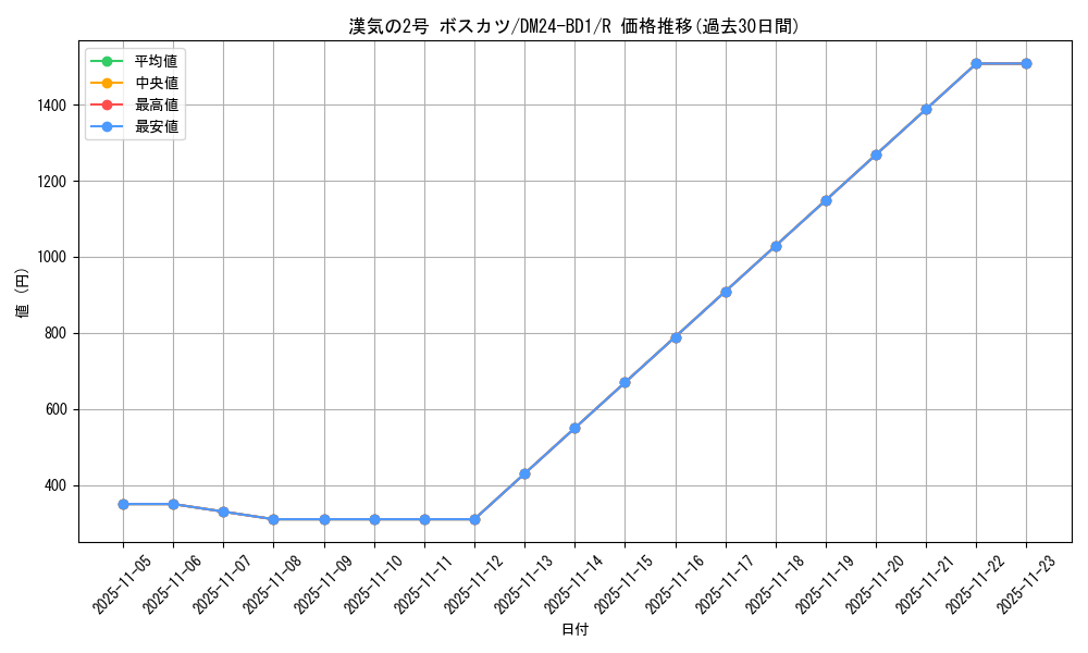 card_60923_series_65322_rarity_101829_graph