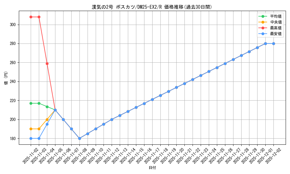 card_60923_series_65385_rarity_101829_graph