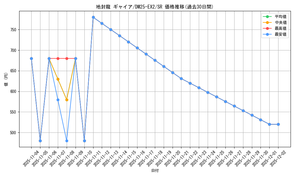 card_60942_series_65385_rarity_101779_graph