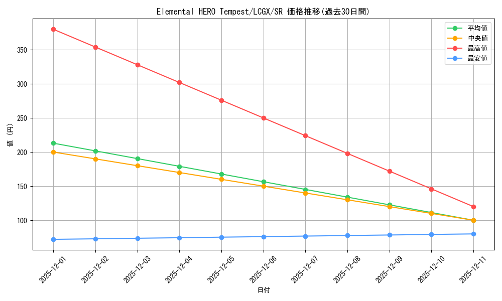 card_609543_series_377561_rarity_540535_graph