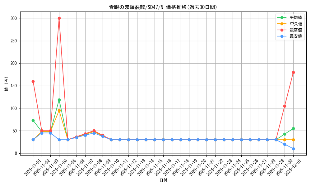 card_6119_series_1024_rarity_1_graph