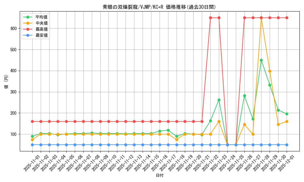 card_6119_series_14126_rarity_13140_graph