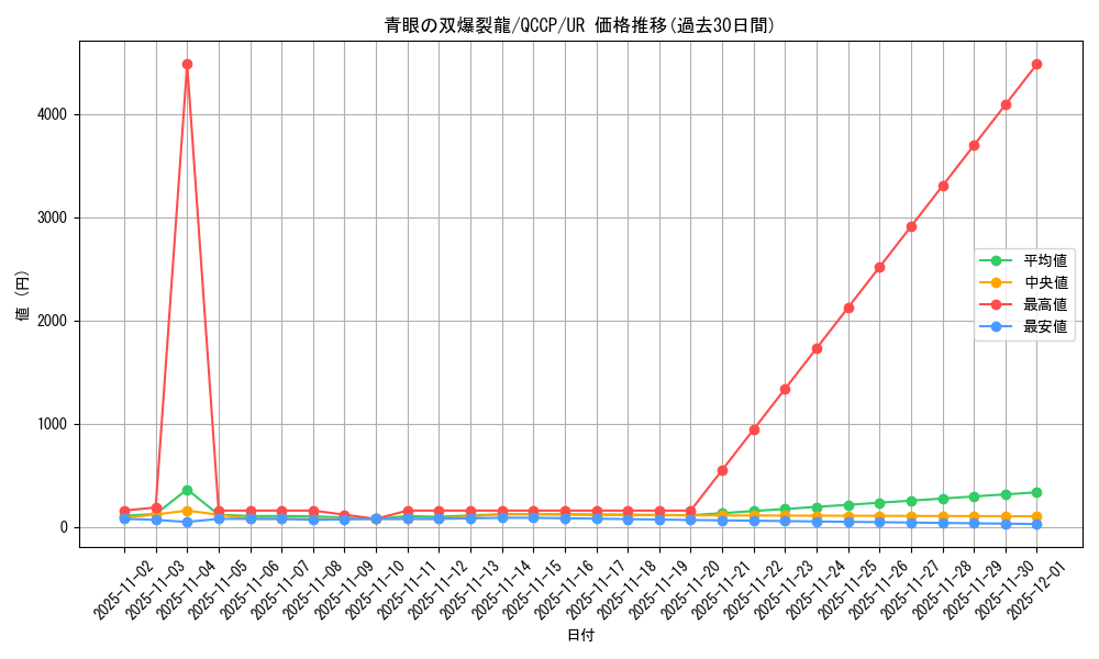 card_6119_series_2528_rarity_7_graph