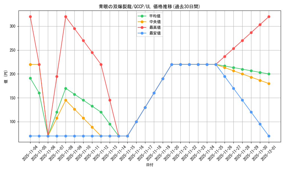 card_6119_series_2528_rarity_77_graph