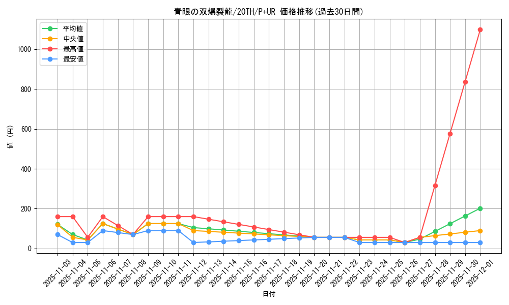 card_6119_series_9185_rarity_495_graph