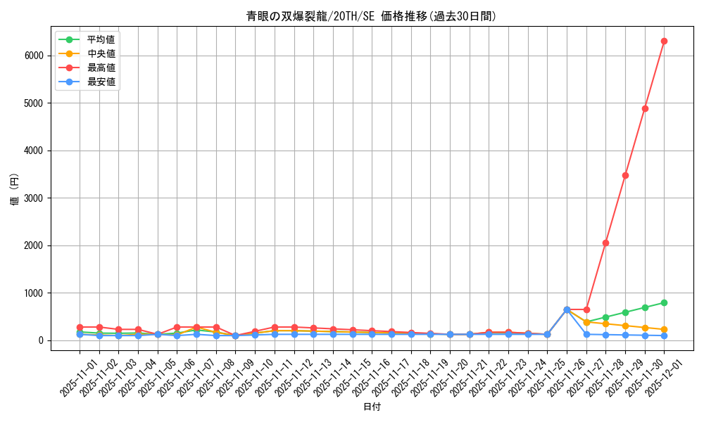 card_6119_series_9185_rarity_5_graph