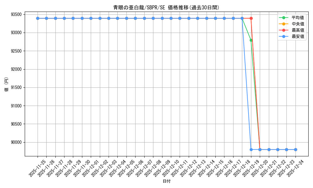 card_6133_series_14170_rarity_3381_graph