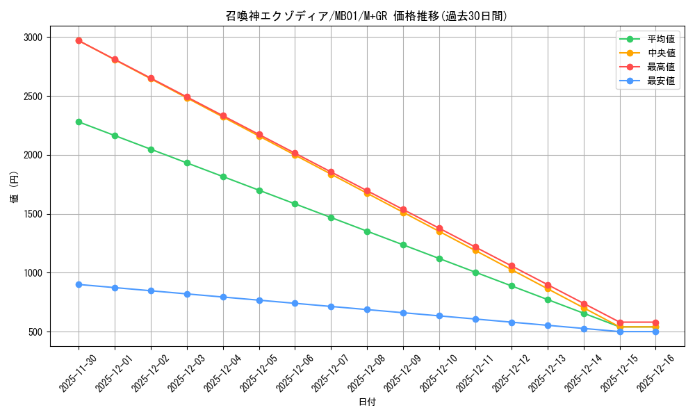 card_6136_series_14182_rarity_14182_graph