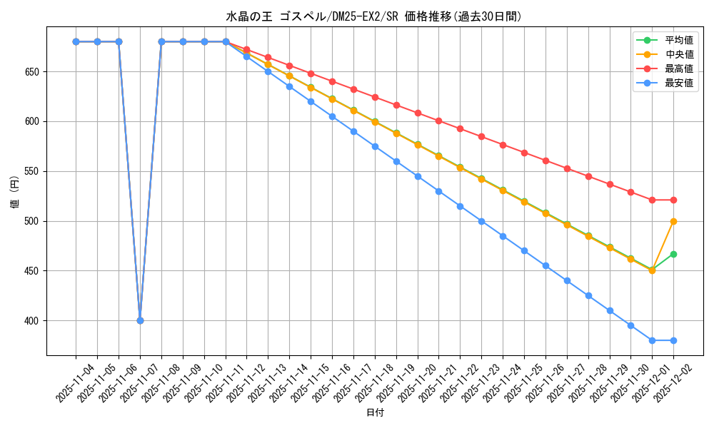 card_61399_series_65385_rarity_101779_graph