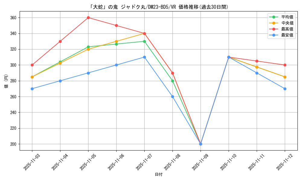 card_61590_series_65328_rarity_101809_graph