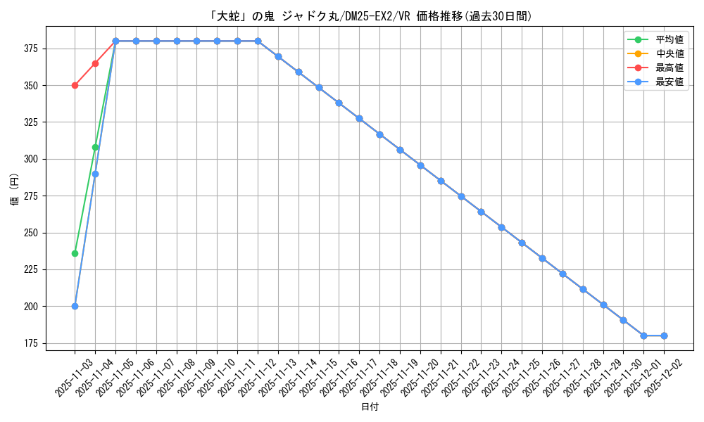 card_61590_series_65385_rarity_101809_graph