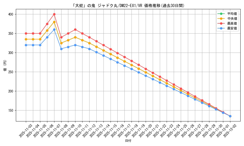 card_61590_series_65410_rarity_101809_graph