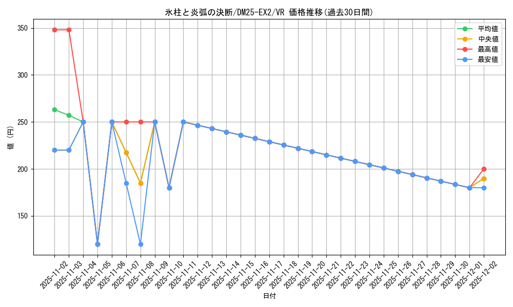 card_61756_series_65385_rarity_101809_graph