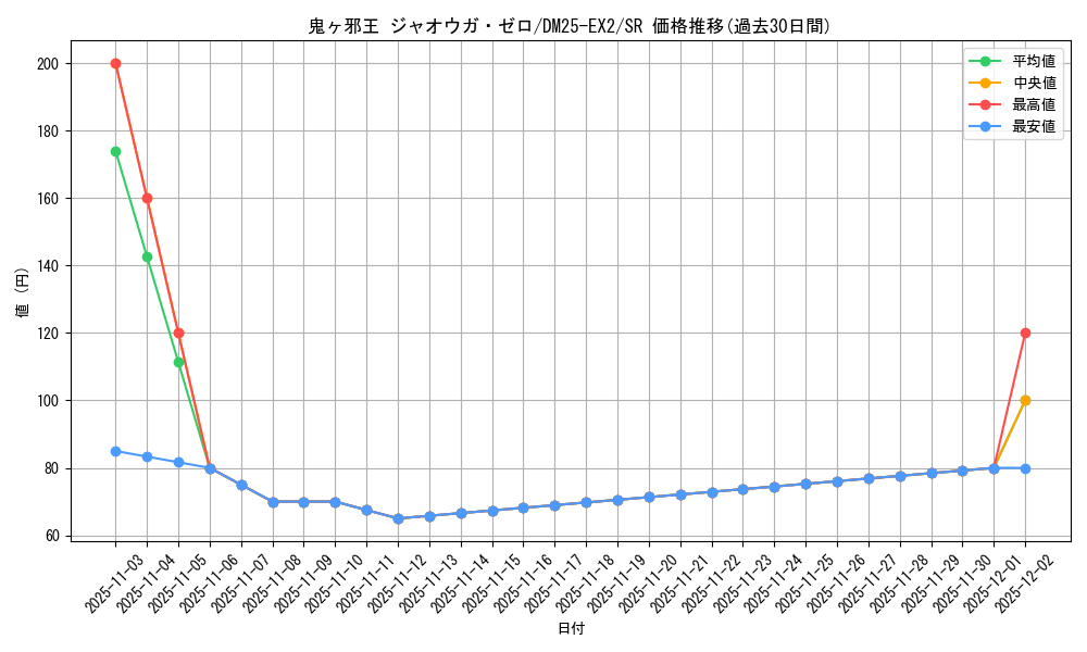 card_62614_series_65385_rarity_101779_graph