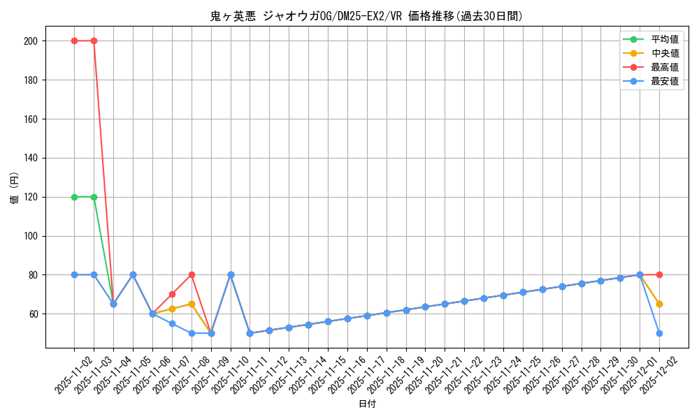 card_62626_series_65385_rarity_101809_graph