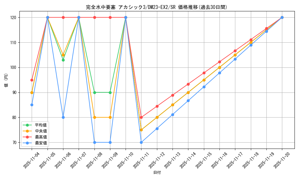 card_62692_series_65401_rarity_101779_graph