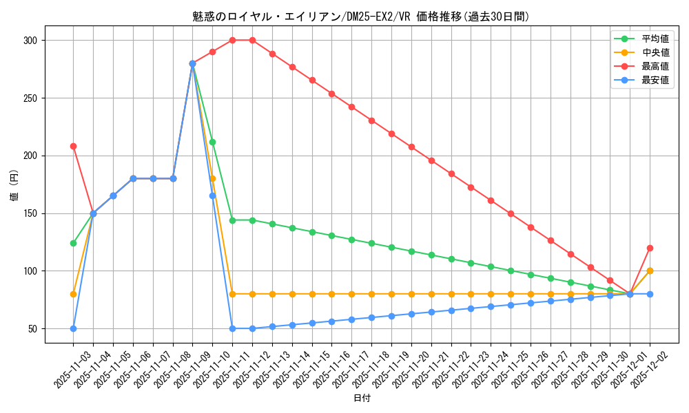 card_62765_series_65385_rarity_101809_graph