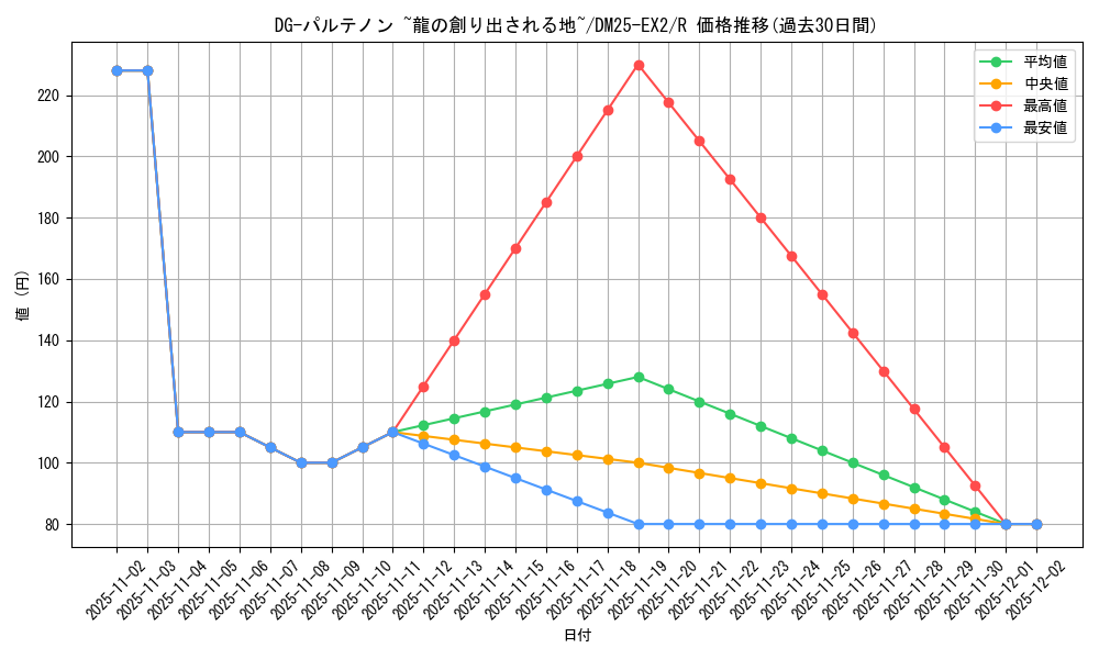 card_62816_series_65385_rarity_101829_graph