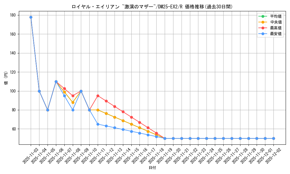 card_62851_series_65385_rarity_101829_graph